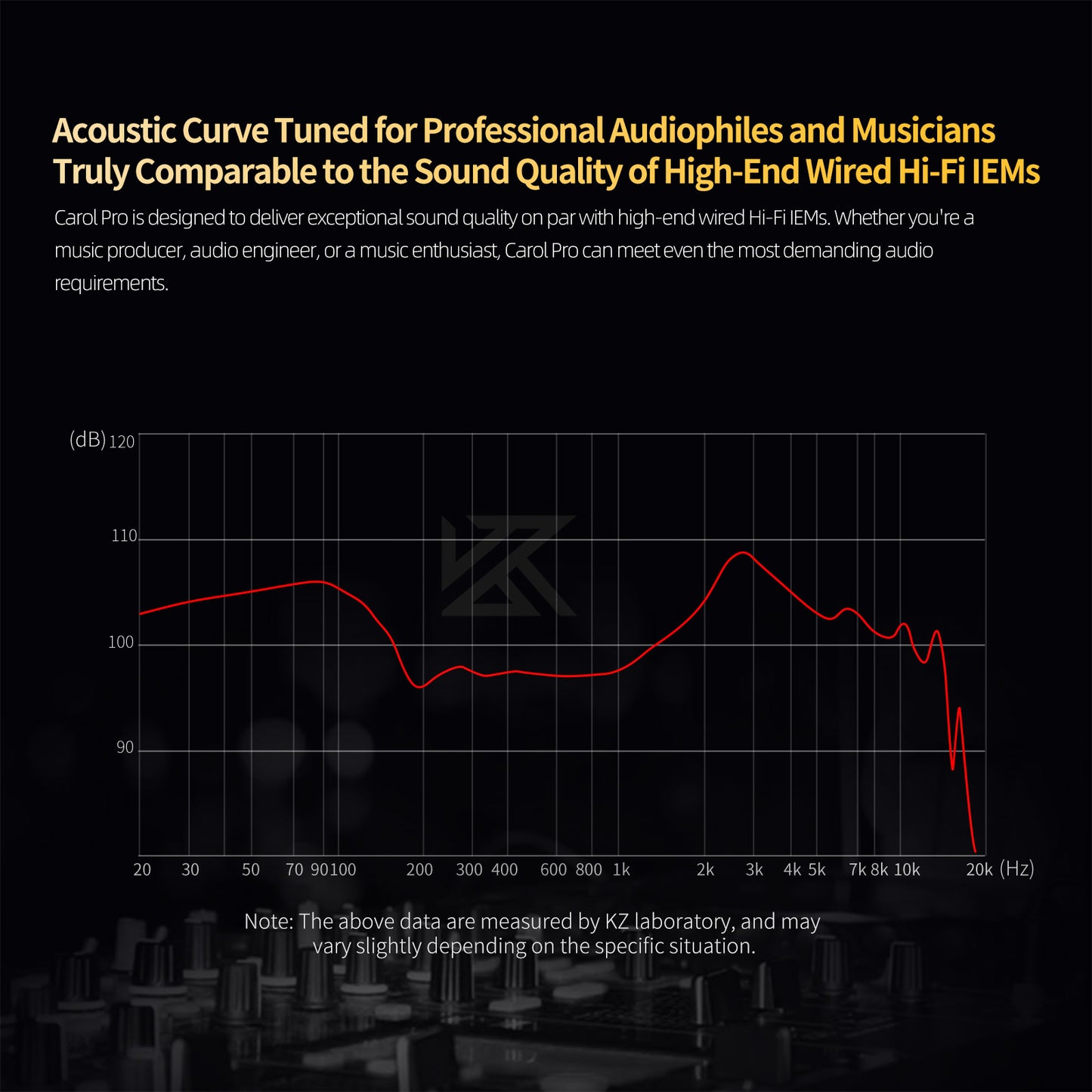 KZ Carol Pro ANC Wireless Earbuds