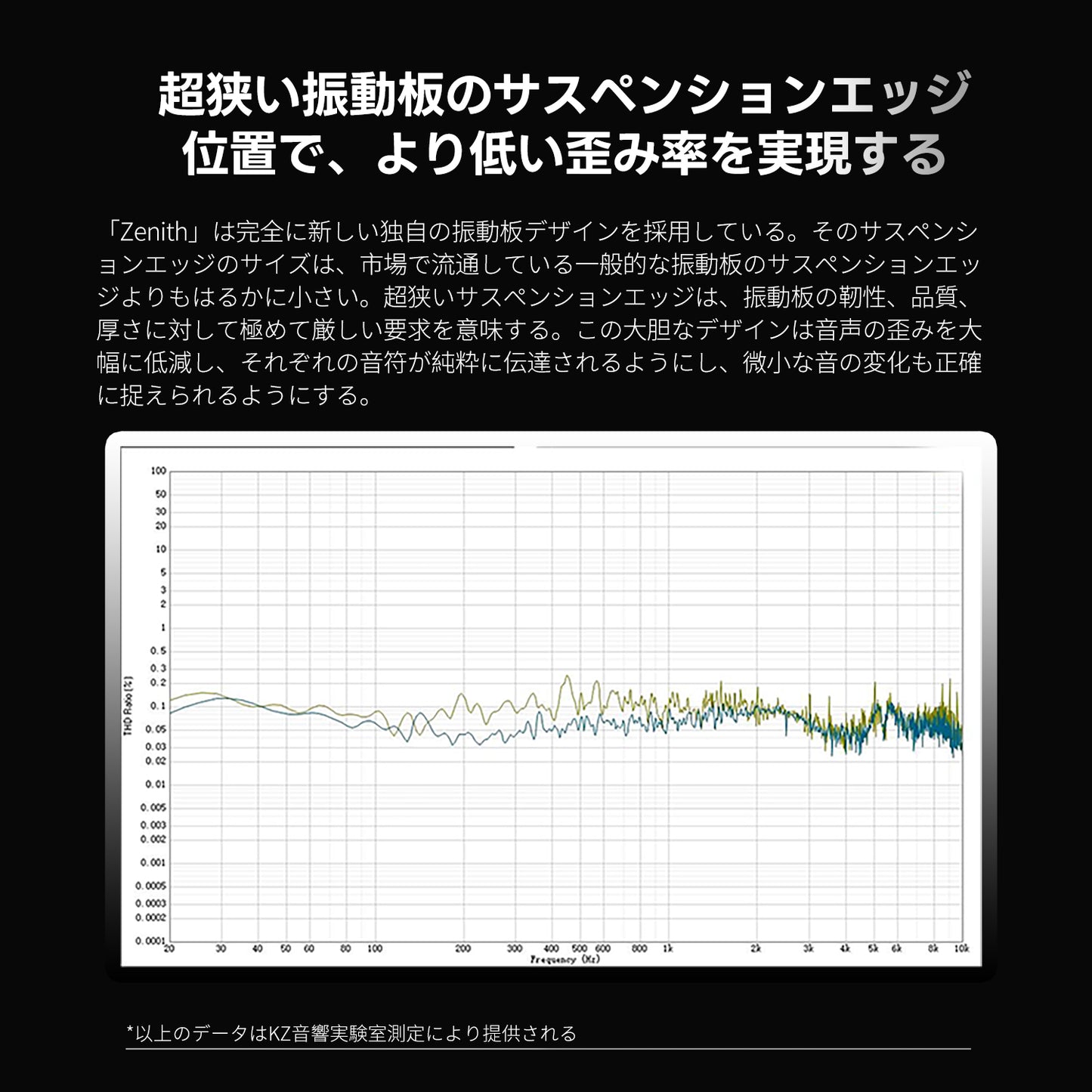 KZ Zenith の紹介