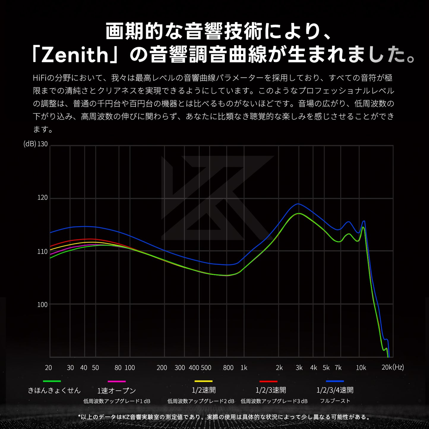 KZ Zenith の紹介