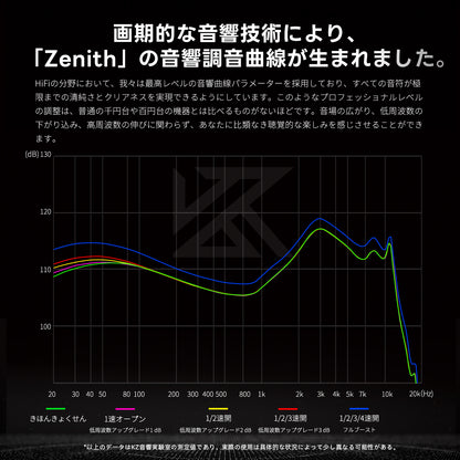 KZ Zenith の紹介